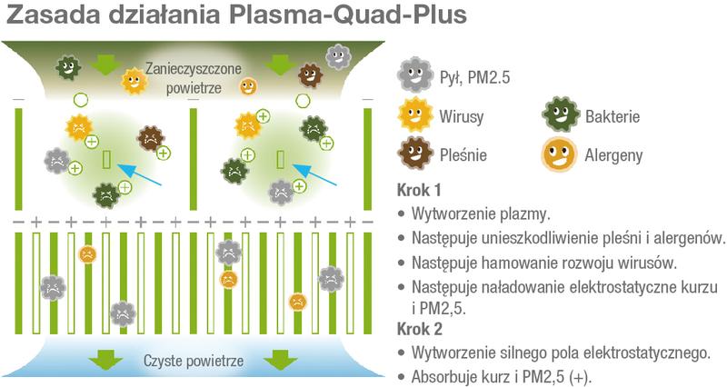 me-innovations-m-serie-plasma-quad-plus-funktionsprinzip-pl