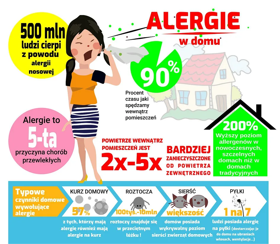 alergia-liczby